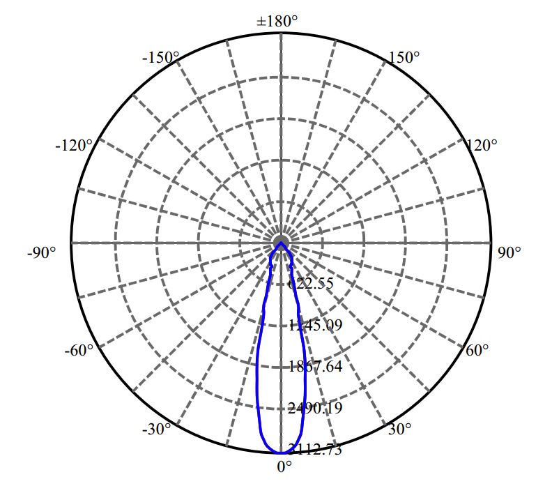 Nata Lighting Company Limited - Nichia Certaflux SLM 1202 L09 G1 2-1680-M